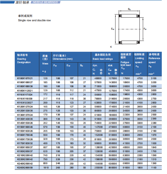 K100X107X21 | K100X108X27 | K100X108X30 | K105X112X21 | K110X117X24 | K110X118X30 | K115X123X27 | K120X127X24 | K125X133X35 | K130X137X24 | K135X143X35 | K145X153X26 | K150X160X46 | K155X163X26 | K160X170X46 | K165X173X26 | K185X195X37 | K195X205X37 | K210X220X42 | K220X230X42 | K240X250X42 | K265X280X50