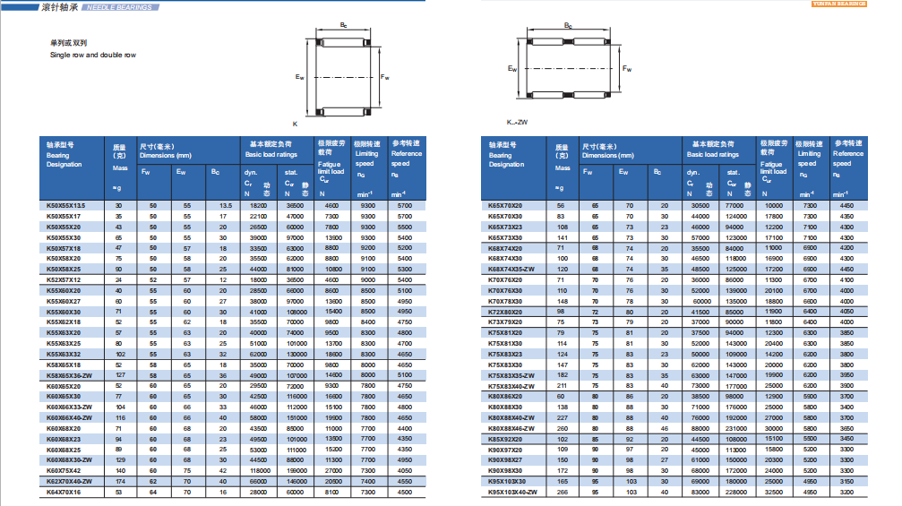 K50X55X135 | 
K50X55X17 | 
K50X5SX20 | 
K50X55X30 | 
K50X57X18 | 
K50X58X20 | 
K50X58X25 | 
K52X57X12 | 
K55X60X20 | 
K55X60X27 | 
K55XE0X0 | 
K55X62X18 | 
K55X83X20 | 
K55X63X25 | 
K55X63X2 | 
K58XB5X18 | 
K58XBSX38-ZW | 
K60X6SX20 | 
K60X65X30 | 
K60X66X33-zw | 
K60X66X40ZW | 
K60X68X20 | 
K60X88X23 | 
K65X70X20 | 
K65X70X30 | 
K65X73X23 | 
K65X73x30 | 
K6BX74X20 | 
K68X74X30 | 
K68X74X35ZW | 
K70X76X20 | 
K70X76X30 | 
K70X78X30 | 
K72X80X20 | 
K73X79X20 | 
K75X81X20 | 
K75X81X30 | 
K75X83X23 | 
K75X83X30 | 
K75X83X35-ZW | 
K75X83X40-ZW | 
K80X86X20 | 
K80X88X30 | 
K80X88X40-ZW | 
K80X88X46ZW | 
K85X92X20 | 
K90X97X20 | 
K90X98X27 | 
K90X98X30 | 
K95X103X30 | 
K95X103X40-ZW | 
K60X68X30-ZW | 
K60XFSX2 | 
K62X70X40ZW | 
K64X70X16