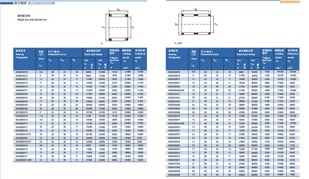 K20X24X10 | 
K20X24X13 | 
K20X24X17 | 
K20X16X12 | 
K20X26X13 | 
K20X26X17 | 
K20X26X20 | 
K20X28X16 | 
K20X28X20 | 
K20X28X25 | 
K20X30X30 | 
K21X25X13 | 
K22X26X10 | 
K22X26X13 | 
K22X26X17 | 
K22X28X17 | 
K22X29X16 | 
K22X30X15-TV | 
K22X32X24 | 
K23X35X16TV | 
K24X28X10 | 
K24X28X13 | 
K24X28X17 | 
K24X30X17 | 
K24X30X31zW | 
K25X29X10 | 
K25X29X13 | 
K25X29X17 | 
K25X30X17 | 
K25X30X20 | 
K25X30X262W | 
K25X31X17 | 
K25X31X21 | 
K25X32X16 | 
K25X33X20 | 
K25X33X24 | 
K25X35X30 | 
K26X30X13 | 
K26X30X17 | 
K26X30X22zW | 
K28X33X13 | 
K28X33X17 | 
K28X34X17 | 
K28X35X16 | 
K28X35X18 | 
K28X40X25 | 
K30X34X13 | 
K30X35X13 | 
K30X35X17 | 
K30X35X27 | 
K30X37X16 | 
K30X37X18 | 
K30X40X18 | 
K30X40X30