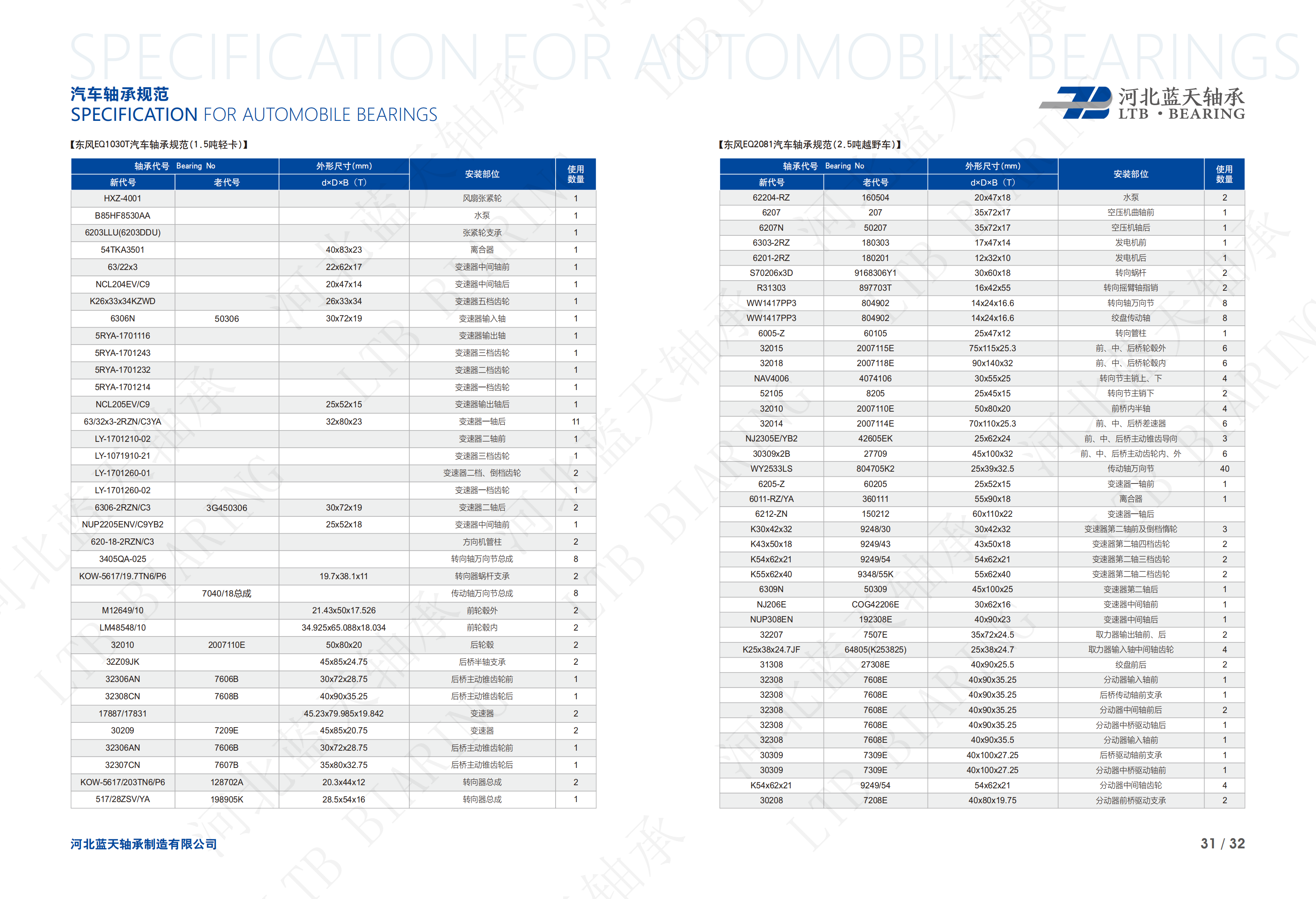 Click Online Browse HXZ- 4001 |
B85HF8530AA |
6203LLU(6203DDU) |
54TKA3501 |
63/22x3 |
NCL .204EV/C9 |
K26x33x34KZWD |
6306N |
5RYA-1701116 |
5RYA-1701243 |
5RYA-1701232 |
5RYA-1701214 |
NCL 205EV/C9 |
63/32x3- 2RZN/C3YA |
LY-1701210-02 |
LY-1071910-21 |
LY-1701260-01 |
LY-1701260-02 |
6306-2RZN/C3 |
NUP2205ENV/C9YB2 |
620-18-2RZN/C3 |
3405QA-025 |
KOW-5617/19.7TN6/P6 |
M12649/10 |
LM48548/10 |
32010 |
32Z09JK |
32306AN |
32308CN |
17887/17831 |
30209 |
32306AN |
32307CN |
KOW-5617/203TN6/P6 |
517/28ZSV/YA |
62204-RZ |
6207 |
6207N |
6303-2RZ |
6201-2RZ |
S70206x3D |
R31303 |
WW1417PP3 |
WW1417PP3 |
6005-Z |
32015 |
32018 |
NAV4006 |
52105 |
32010 |
32014 |
NJ2305E/YB2 |
30309x2B |
WY2533LS |
6205-Z |
6011-RZ/YA |
6212-ZN |
K30x42x32 |
K43x50x18 |
K54x62x21 |
K55x62x40 |
6309N |
NJ206E |
NUP308EN |
32207 |
K25x38x24.7JF |
31308 |
32308 |
32308 |
32308 |
32308 |
32308 |
30309 |
30309 |
K54x62x21 |
30208 |