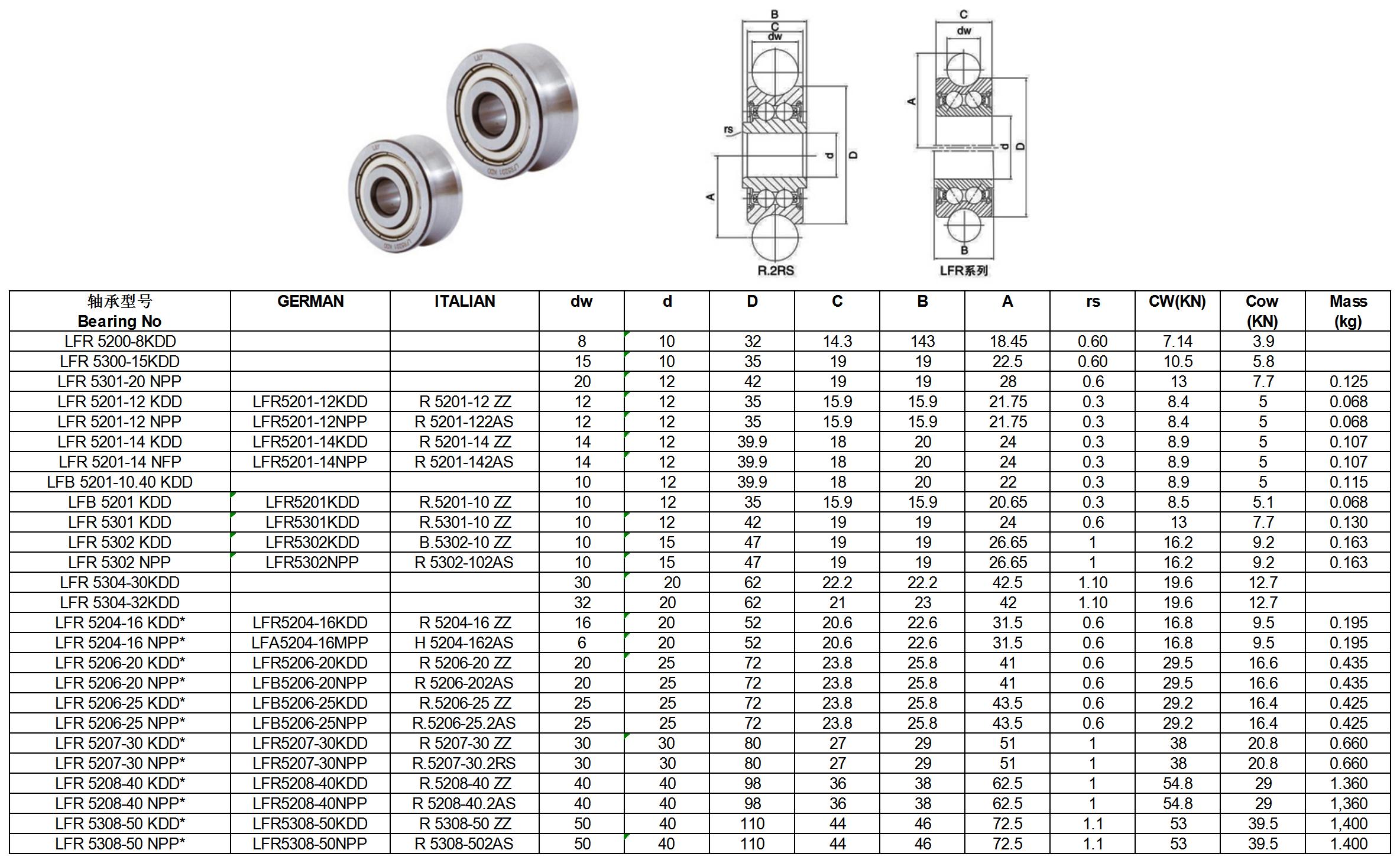 LFR 5200-8KDD | 
LFR 5300-15KDD | 
LFR 5301-20 NPP | 
LFR 5201-12 KDD | 
LFR 5201-12 NPP | 
LFR 5201-14 KDD | 
LFR 5201-14 NFP | 
LFB 5201-10.40 KDD | 
LFB 5201 KDD | 
LFR 5301 KDD | 
LFR 5302 KDD | 
LFR 5302 NPP | 
LFR 5304-30KDD | 
LFR 5304-32KDD | 
LFR 5204-16 KDD* | 
LFR 5204-16 NPP* | 
LFR 5206-20 KDD* | 
LFR 5206-20 NPP* | 
LFR 5206-25 KDD* | 
LFR 5206-25 NPP* | 
LFR 5207-30 KDD* | 
LFR 5207-30 NPP* | 
LFR 5208-40 KDD* | 
LFR 5208-40 NPP* | 
LFR 5308-50 KDD* | 
LFR 5308-50 NPP* | 
LFR5201-12KDD | 
LFR5201-12NPP | 
LFR5201-14KDD | 
LFR5201-14NPP | 
 LFR5201KDD | 
 LFR5301KDD | 
 LFR5302KDD | 
 LFR5302NPP | 
LFR5204-16KDD | 
LFA5204-16MPP | 
LFR5206-20KDD | 
LFB5206-20NPP | 
LFB5206-25KDD | 
LFB5206-25NPP | 
LFR5207-30KDD | 
LFR5207-30NPP | 
LFR5208-40KDD | 
LFR5208-40NPP | 
LFR5308-50KDD | 
LFR5308-50NPP | 
R 5201-12 ZZ | 
R 5201-122AS | 
R 5201-14 ZZ | 
R 5201-142AS | 
R.5201-10 ZZ | 
R.5301-10 ZZ | 
B.5302-10 ZZ | 
R 5302-102AS | 
R 5204-16 ZZ | 
H 5204-162AS | 
R 5206-20 ZZ | 
R 5206-202AS | 
R.5206-25 ZZ | 
R.5206-25.2AS | 
R 5207-30 ZZ | 
R.5207-30.2RS | 
R.5208-40 ZZ | 
R 5208-40.2AS | 
R 5308-50 ZZ | 
R 5308-502AS | 
