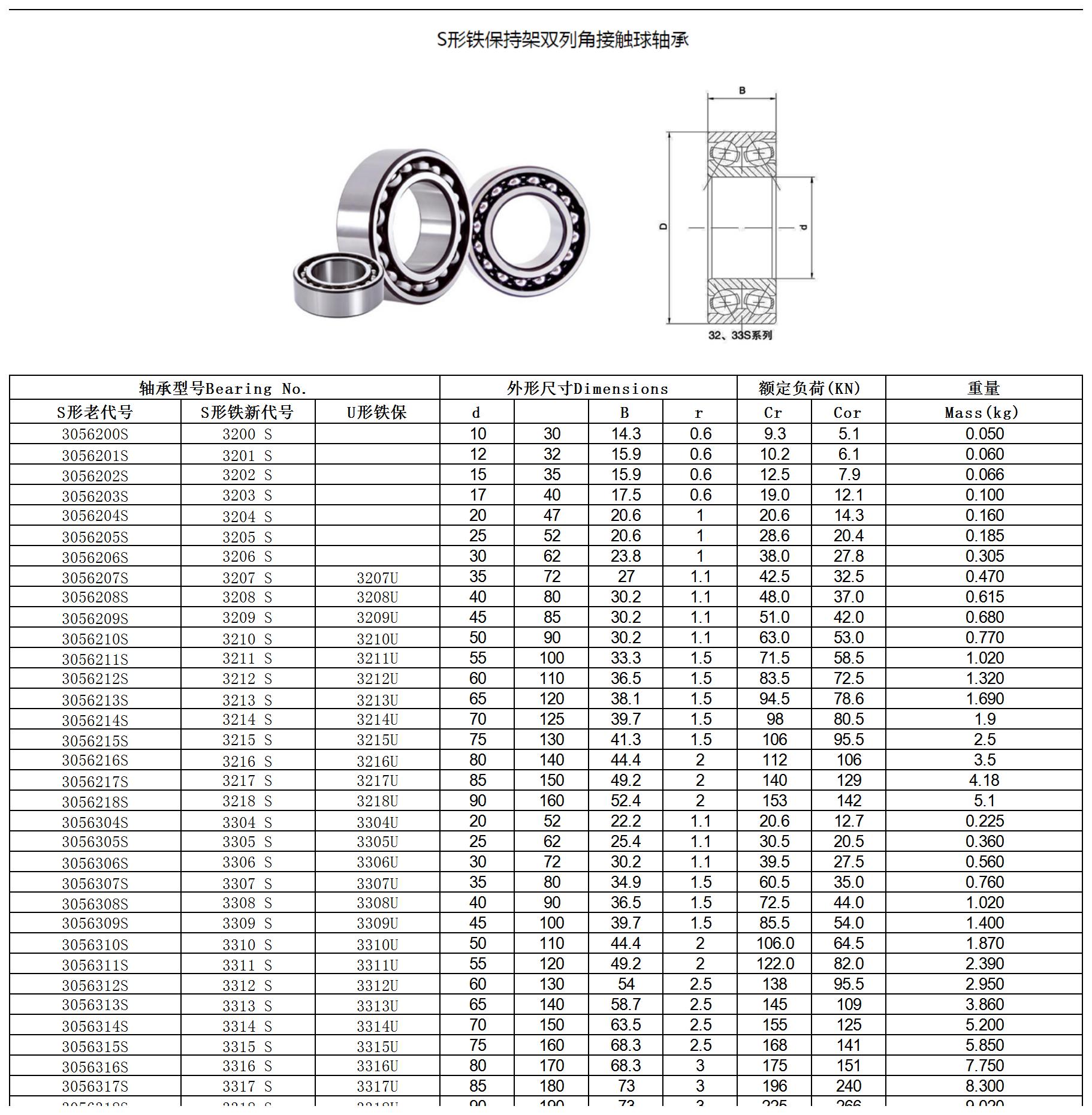 3056200S | 
3056201S | 
3056202S | 
3056203S | 
3056204S | 
3056205S | 
3056206S | 
3056207S | 
3056208S | 
3056209S | 
3056210S | 
3056211S | 
3056212S | 
3056213S | 
3056214S | 
3056215S | 
3056216S | 
3056217S | 
3056218S | 
3056304S | 
3056305S | 
3056306S | 
3056307S | 
3056308S | 
3056309S | 
3056310S | 
3056311S | 
3056312S | 
3056313S | 
3056314S | 
3056315S | 
3056316S | 
3056317S | 
3056318S | 
3200 S | 
3201 S | 
3202 S | 
3203 S | 
3204 S | 
3205 S | 
3206 S | 
3207 S | 
3208 S | 
3209 S | 
3210 S | 
3211 S | 
3212 S | 
3213 S | 
3214 S | 
3215 S | 
3216 S | 
3217 S | 
3218 S | 
3304 S | 
3305 S | 
3306 S | 
3307 S | 
3308 S | 
3309 S | 
3310 S | 
3311 S | 
3312 S | 
3313 S | 
3314 S | 
3315 S | 
3316 S | 
3317 S | 
3318 S | 
3207U | 
3208U | 
3209U | 
3210U | 
3211U | 
3212U | 
3213U | 
3214U | 
3215U | 
3216U | 
3217U | 
3218U | 
3304U | 
3305U | 
3306U | 
3307U | 
3308U | 
3309U | 
3310U | 
3311U | 
3312U | 
3313U | 
3314U | 
3315U | 
3316U | 
3317U | 
3318U | 