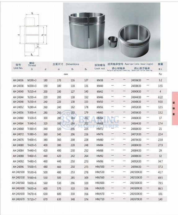 AH24024 | 
AH24026 | 
AH24028 | 
AH24030 | 
AH24032 | 
AH24034 | 
AH24036 | 
AH24038 | 
AH24040 | 
AH24044 | 
AH24048 | 
AH24052 | 
AH24056 | 
AH24060 | 
AH24064 | 
AH24068 | 
AH24072 | 
AH24076 | 
AH24080 | 
AH24084 | 
AH24088 | 
AH24092 | 
AH24096 | 
AH240/500 | 
AH240/530 | 
AH240/560 | 
AH240/600 | 
AH240/630 | 
AH240/670 | 
AH240/710 | 
AH240/750 | 
AH240/800 | 
AH240/850 | 
AH240/900 | 
AH240/950 | 
AH240/1000 | 
AH240/1060 | 