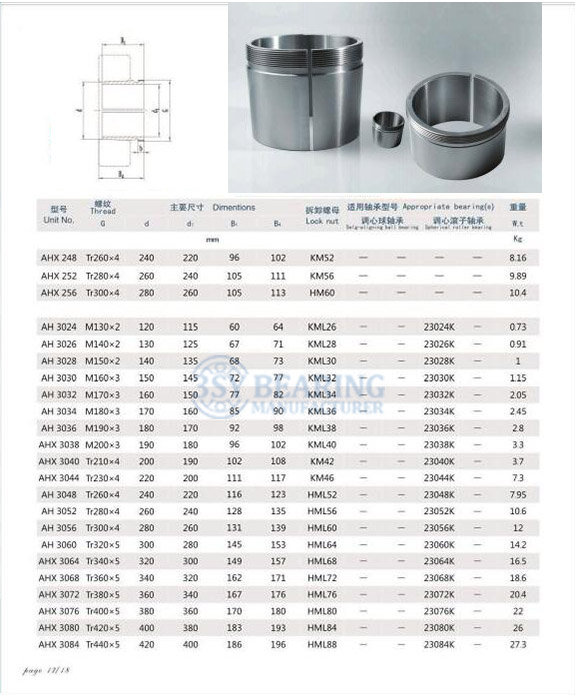 AH3024 | 
AH3026 | 
AH3028 | 
AH3030 | 
AH3032 | 
AH3034 | 
AH3036 | 
AHX3038 | 
AHX3040 | 
AHX3044 | 
AH3048 | 
AH3052 | 
AH3056 | 
AH3060 | 
AHX3064 | 
AHOX3068 | 
AHX3072 | 
AHX3076 | 
AHX3080 | 
AHX3084 | 
AHX3088 | 
AHX3092 | 
AHX3096 | 
AHX30/500 | 
AH30/530 | 
AH30/560 | 
AH30/600 | 
AH30/630 | 
AH30/670 | 
AH30/710 | 
AH30/750 | 
AH30/800 | 
AH30/850 | 
AH30/90 | 
AH30/950 | 
AH30/0000 | 
AH30/1060 | 