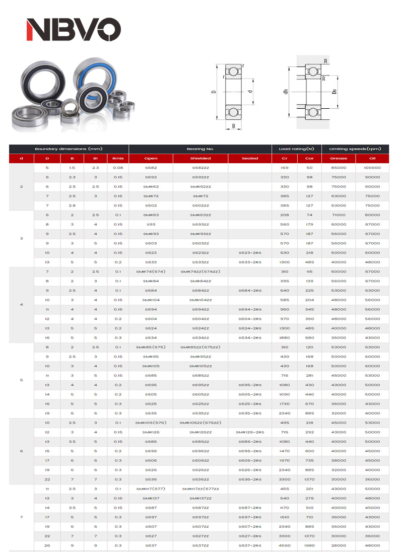 S682 | 
S682z2 | 
s692 | 
S692zz | 
SMR62 | 
SMR62ZZ | 
SMR72 | 
SMR72 | 
S602 | 
S602zZ | 
SMR63 | 
SMR63ZZ | 
s93 | 
S693zz | 
SMR93 | 
SMR93ZZ | 
S603 | 
S603z2 | 
S623 | 
s623zz | 
S623-2RS | 
S633 | 
S633zz | 
S633-2RS | 
SMR74(674) | 
SMR74zz(674zz) | 
SMR84 | 
SMR84ZZ | 
S684 | 
S684zz | 
S684-2RS | 
SMR104 | 
SMR104ZZ | 
S694 | 
S694zz | 
S694-2RS | 
S604 | 
S604zz | 
S604-2RS | 
S624 | 
S624Zz | 
S624-2RS | 
SMR85(675) | 
SMR85zz(675zz) | 
SMR95 | 
SMR95ZZ | 
SMR105 | 
SMR105ZZ | 
s685 | 
S685zz | 
s695 | 
S695zz | 
S695-2RS | 
s605 | 
S605zz | 
S605-2RS | 
s625 | 
S625zz | 
S625-2RS | 
s635 | 
S635zz | 
S635-2RS | 
SMR106(676) | 
SMR106zz(676zz) | 
SMR126 | 
SMR126ZZ | 
SMR126-2RS | 
S686 | 
S686zz | 
S686-2RS | 
696 | 
S6962z | 
S696-2RS | 
s606 | 
S606zz | 
S606-2RS | 
s626 | 
S626zz | 
S626-2RS | 
s636 | 
S636zz | 
S636-2RS | 
SMR117(677) | 
SMR117zz(677zz | 
SMR137 | 
SMR137ZZ | 
S687 | 
S687zz | 
S687-2RS | 
S697 | 
S697zz | 
S697-2RS | 
S607 | 
s607zz | 
S607-2RS | 
s627 | 
s627zz | 
S627-2RS | 
s637 | 
s637zz | 
S637-2RS | 
SMR128(678) | 
SMR128zz(678zz) | 
SMR148 | 
SMR148ZZ | 
SMR148-2RS | 
s688 | 
s688zz | 
s688-2RS | 
s698 | 
S698zz | 
S698-2RS | 
S608 | 
S608zz | 
s608-2R5 | 
S628 | 
s628zz | 
s628-2RS | 
S638 | 
S638zz | 
S638-2RS | 
s689 | 
S689zz | 
S689-2RS | 
s699 | 
S699zz | 
S699-2RS | 
s609 | 
S609zz | 
S609-2RS | 
s629 | 
S629zz | 
S629-2RS | 
S639 | 
s639zz | 
S639-2RS | 
s6800 | 
S6800zz | 
S6800-2RS | 
S6900 | 
S6900zz | 
S6900-2RS | 
s6000 | 
s6000zz | 
S6000-2RS | 
S6200 | 
S6200zz | 
S6200-2RS | 
s6300 | 
S6300zz | 
s6300-2RS | 
S6801 | 
S6801ZZ | 
S6801-2R5 | 
S6901 | 
S69012Z | 
S6901-2RS | 
S16001 | 
S16001ZZ | 
S16001-2RS | 
S6001 | 
S6001ZZ | 
S6001-2RS | 
S6201 | 
s6201zZ | 
S6201-2RS | 
S6301 | 
S6301ZZ | 
S6301-2RS | 
s6802 | 
S6802Zz | 
S6802-2RS | 
S6902 | 
S6902zz | 
S6902-2RS | 
S16002 | 
S16002ZZ | 
S16002-2RS | 
S6002 | 
S6002zz | 
S6002-2R5 | 
S6202 | 
S6202Zz | 
S6202-2RS | 
86302 | 
S6302zz | 
S6302-2RS | 
S6803 | 
S6803zz | 
S6803-2RS | 
S6903 | 
S6903zz | 
S6903-2RS | 
S16003 | 
S16003zz | 
S16003-2RS | 
S6003 | 
S6003zz | 
S6003-2RS | 
S6203 | 
s6203zz | 
S6203-2R5 | 
S6303 | 
S6303zz | 
S6303-2RS | 
S6804 | 
S6804zz | 
s6804-2RS | 
S6904 | 
S6904zz | 
S6904-2RS | 
S16004 | 
S16004zz | 
S16004-2RS | 
S6004 | 
S6004zz | 
S6004-2R5 | 
S6204 | 
S6204zz | 
S6204-2RS | 
S6304 | 
S6304zz | 
S6304-2RS | 
S60/s22 | 
S60/22-2Z | 
S60/s22-2RS | 
s62/s22 | 
S62/22-22 | 
s62/s22-2RS | 
S63/s22 | 
S63/22-2Z | 
S63/s22-2RS | 
s6805 | 
S6805zz | 
S6805-2R5 | 
S6905 | 
S6905zz | 
S6905-2RS | 
S16005 | 
S16005-ZZ | 
S16005-2RS | 
S6005 | 
S6005zz | 
S6005-2RS | 
S6205 | 
S6205zz | 
S6205-2RS | 
S6305 | 
S6305Zz | 
S6305-2RS | 
s60/s28 | 
S60/28-2Z | 
S60/28-2RS | 
862/s28 | 
S62/28-2Z | 
s62/28-2RS | 
s63/s28 | 
S63/28-2Z | 
S63/28-2RS | 
S6806 | 
S6806zz | 
S6806-2RS | 
S6906 | 
S69062z | 
S6906-2RS | 
S16006 | 
S16006zz | 
S16006-2RS | 
S6006 | 
S6006zz | 
S6006-2RS | 
S6206 | 
S6706zz | 
S6206-2R5 | 
S6306 | 
S6306Zz | 
S6306-2R5 | 
SR144 | 
SR144ZZ | 
SR2-5 | 
SR2-5ZZ | 
SR2-6 | 
SR2-6ZZ | 
SR2 | 
SR2ZZ | 
SR2A | 
SR2AZZ | 
SR155 | 
SR155ZZ | 
SR156 | 
SR156ZZ | 
SR166 | 
SR166zZ | 
SR3 | 
SR3ZZ | 
SR3A | 
SR3AZZ | 
SR168 | 
SR168ZZ | 
SR188 | 
SR188ZZ | 
SR4 | 
SR4ZZ | 
SR4-2RS | 
SR4A | 
SR4AZZ | 
SR4A-2RS | 
SR1810 | 
SR1810ZZ | 
SR6 | 
SR6ZZ | 
SR6-2RS | 
SR8 | 
SR8ZZ | 
SR8-2RS | 
SR10 | 
SR10ZZ | 
SR10-2RS | 