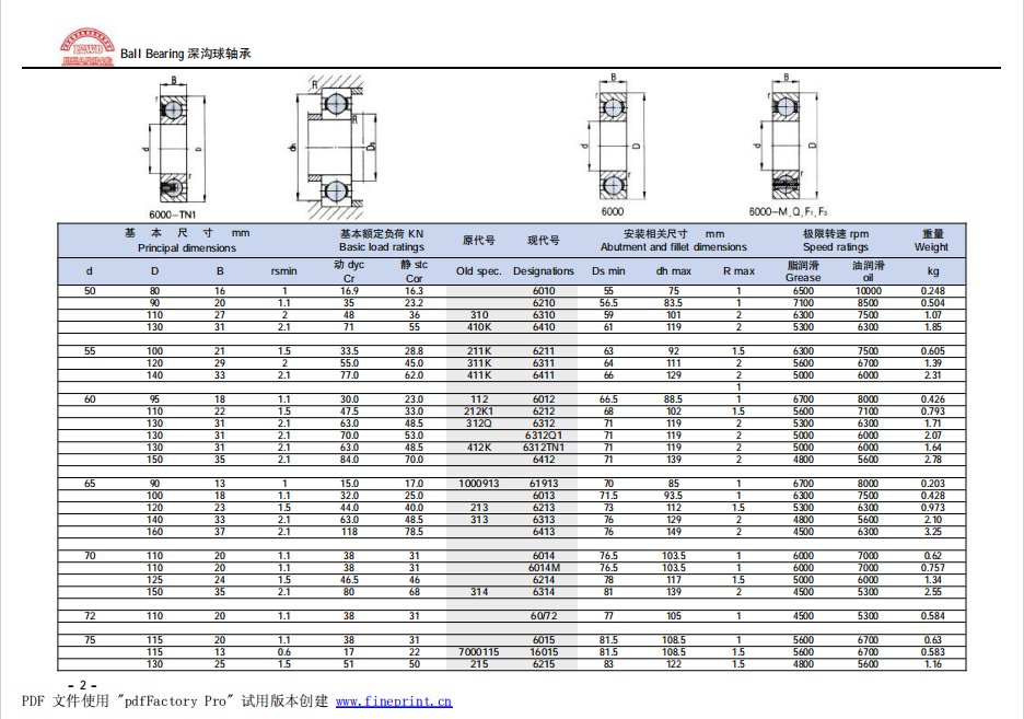 6010 | 
6210 | 
6310 | 
6410 | 
6211 | 
6311 | 
6411 | 
6012 | 
6212 | 
6312 | 
63121 | 
312TN1 | 
6412 | 
61913 | 
6013 | 
6213 | 
6313 | 
6413 | 
6014 | 
6014M | 
6214 | 
6314 | 
60/72 | 
6015 | 
16015 | 
6215 | 
