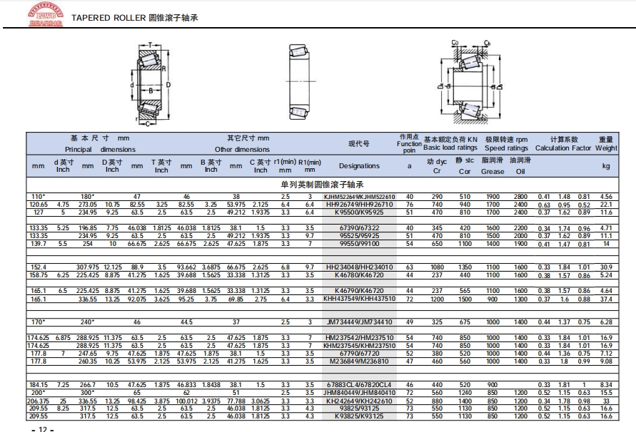 KHM522649K JIHM522610 | 
HH926749HH926710 | 
K95500/K95925 | 
67390/67322 | 
95525/95925 | 
99550/99100 | 
HH234048/HH234010 | 
K46780K46720 | 
K46790/K46720 | 
KHH437549/KHH437510 | 
JM734449/JM734410 | 
HM237542/HM237510 | 
KHM237545/KHM237510 | 
6779067720 | 
M236849/M236810 | 
67883CL4/67820CL4 | 
JHM840449/JHM840410 | 
KH242649/KH242610 | 
93825/93125 | 
K93825/K93125 | 
