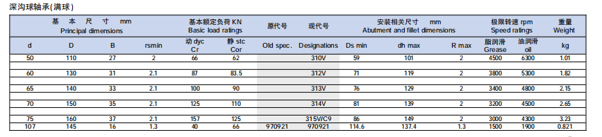 310V | 
312V | 
313V | 
314V | 
315V/C9 | 
970921 | 
