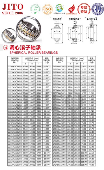 22208CAC3W33 | 
22209CAC3W33 | 
22210CAC3W33 | 
22211CAC3W33 | 
22212CAC3W33 | 
22213CAC3W33 | 
22214CAC3W33 | 
22215CAC3W33 | 
22216CAC3W33 | 
22217CAC3W33 | 
22218CAC3W33 | 
22219CAC3W33 | 
22220CAC3W33 | 
22222CAC3W33 | 
22224CAC3W33 | 
22226CAC3W33 | 
22228CAC3W33 | 
22230CAC3W33 | 
22308CAC3W33 | 
22309CAC3W33 | 
22310CAC3W33 | 
22311CAC3W33 | 
22312CAC3W33 | 
22313CAC3W33 | 
22314CAC3W33 | 
22315CAC3W33 | 
22316CAC3W33 | 
22317CAC3W33 | 
22318CAC3W33 | 
22319CAC3W33 | 
22320CAC3W33 | 
22322CAC3W33 | 
22324CAC3W33 | 
22326CAC3W33 | 
21306CAC3W33 | 
21307CAC3W33 | 
21308CAC3W33 | 
21309CAC3W33 | 
21310CAC3W33 | 
21311CAC3W33 | 
21312CAC3W33 | 
21313CAC3W33 | 
21314CAC3W33 | 
21315CAC3W33 | 
21316CAC3W33 | 
21322CAC3W33 | 
23024CAC3W33 | 
23026CAC3W33 | 
23028CAC3W33 | 
23030CAC3W33 | 
23032CAC3W33 | 
23034CAC3W33 | 
23036CAC3W33 | 
23038CAC3W33 | 
23040CAC3W33 | 
23044CAC3W33 | 
23048CAC3W33 | 
24024CAC3W33 | 
24026CAC3W33 | 
24028CAC3W33 | 
24030CAC3W33 | 
24032CAC3W33 | 
24034CAC3W33 | 
24036CAC3W33 | 
24038CAC3W33 | 
24040CAC3W33 | 
24044CAC3W33 | 
24048CAC3W33 | 