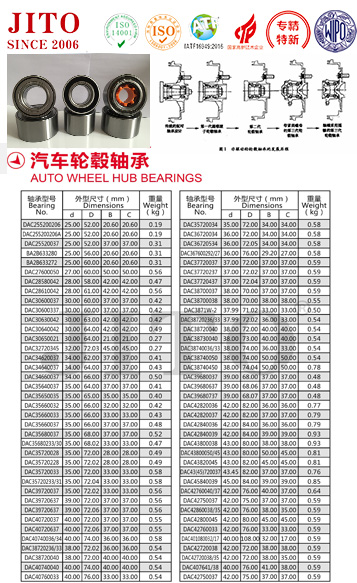 DAC255200206 | 
DAC255200206A | 
DAC25520037 | 
BA28633280 | 
BA2B633272 | 
DAC27600050 | 
DAC28580042 | 
DAC28610042 | 
DAC30600037 | 
DAC30600337 | 
DAC30630042 | 
DAC30640042 | 
DAC30650021 | 
DAC32720345 | 
DAC34620037 | 
DAC34640037 | 
DAC34660037 | 
DAC35640037 | 
DAC35650035 | 
DAC35660032 | 
DAC35660033 | 
DAC35660037 | 
DAC35680037 | 
DAC35680233/30 | 
DAC35720028 | 
DAC35720228 | 
DAC35720033 | 
DAC35720233/31 | 
DAC39720037 | 
DAC39720637 | 
DAC39720637 | 
DAC40720037 | 
DAC40720637 | 
DAC40740036/34 | 
DAC38720236/33 | 
DAC38720040 | 
DAC40740040 | 
DAC40760033 | 
DAC35720034 | 
DAC36720034 | 
DAC36720534 | 
DAC367600292/27 | 
DAC37720037 | 
DAC37720237 | 
DAC37720437 | 
DAC38700037 | 
DAC38700038 | 
DAC3871W-2 | 
DAC38720236/33 | 
DAC38720040 | 
DAC38730040 | 
DAC38740036/33 | 
DAC38740050 | 
DAC38740450 | 
DAC39680037 | 
DAC39680637 | 
DAC39680737 | 
DAC42820036 | 
DAC42820037 | 
DAC42840036 | 
DAC42840039 | 
DAC43800038 | 
DAC43800050/45 | 
DAC43820045 | 
DAC43(45)720037 | 
DAC45840039 | 
DAC42760040/37 | 
DAC42750037 | 
DAC42860038/35 | 
DAC42800045 | 
DAC42760033 | 
DAC401080032/17 | 
DAC42720038 | 
DAC42720038/35 | 
DAC407641/38 | 
DAC42750037 | 
