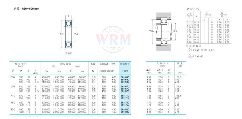 68/630 | 
69/630 | 
60/630 | 
68/670 | 
69/670 | 
60/670 | 
68/710 | 
69/710 | 
68/750 | 
69/750 | 
68/800 | 
69800 | 
