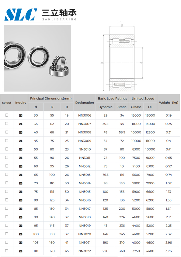 NN3006 | 
NN3007 | 
NN3008 | 
NN3009 | 
NN3010 | 
NN3011 | 
NN3012 | 
NN3013 | 
NN3014 | 
NN3015 | 
NN3016 | 
NN3017 | 
NN3018 | 
NN3019 | 
NN3020 | 
NN3021 | 
NN3022 | 
NN3024 | 
NN3026 | 
NN3028 | 
