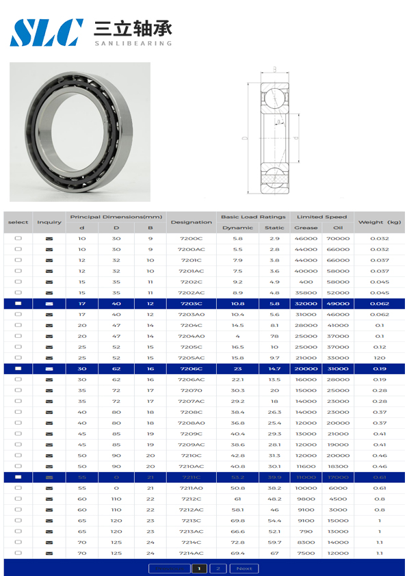 7200C | 
7200AC | 
7201C | 
7201AC | 
7202C | 
7202AC | 
7203C | 
7203A0 | 
7204C | 
7204A0 | 
7205C | 
7205AC | 
7206C | 
7206AC | 
72070 | 
7207AC | 
7208C | 
7208A0 | 
7209C | 
7209AC | 
7210C | 
7210AC | 
7211C | 
7211A0 | 
7212C | 
7212AC | 
7213C | 
7213AC | 
7214C | 
7214AC | 
