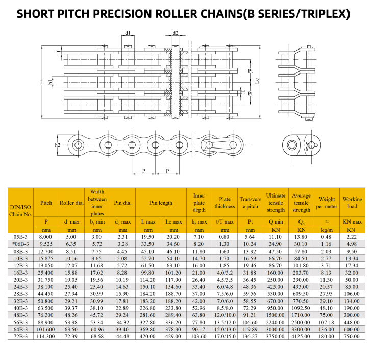 05B-3 | 
*06B-3 | 
08B-3 | 
10B-3 | 
12B-3 | 
16B-3 | 
20B-3 | 
24B-3 | 
28B-3 | 
32B-3 | 
40B-3 | 
48B-3 | 
56B-3 | 
64B-3 | 
72B-3 | 