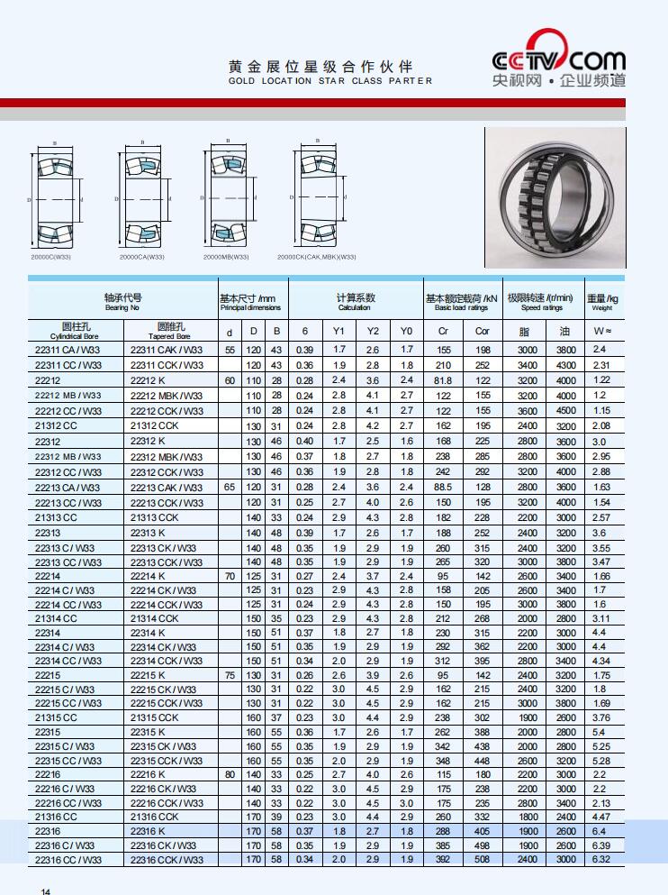 22311 CA/W33 | 
22311 CC/W33 | 
22212 | 
22212 MB/W33 | 
22212 CC/W33 | 
21312 CC | 
22312 | 
22312 MB/W33 | 
22312CC/W33 | 
22213 CA/W33 | 
22213CC/W33 | 
21313CC | 
22313 | 
22313 C/W33 | 
22313CC/W33 | 
22214 | 
22214 C/W33 | 
22214CC/W33 | 
21314CC | 
22314 | 
22314C/W33 | 
22314 CC/W33 | 
22215 | 
22215C/W33 | 
22215CC/W33 | 
21315 CC | 
22315 | 
22315C/W33 | 
22315 CC/W33 | 
22216 | 
22216 C/W33 | 
22216CC/W33 | 
21316CC | 
22316 | 
22316C/W33 | 
22316CC/W33 | 
22311 CAK/W33 | 
22311CCK/W33 | 
22212 K | 
22212 MBK/W33 | 
22212 CCK/W33 | 
21312 CCK | 
22312 K | 
22312 MBK/W33 | 
22312 CCK/W33 | 
22213 CAK/W33 | 
22213 CCK/W33 | 
21313 CCK | 
22313 K | 
22313 CK/W33 | 
22313CCK/W33 | 
22214 K | 
22214 CK/W33 | 
22214 CCK/W33 | 
21314 CCK | 
22314 K | 
22314 CK/W33 | 
22314 CCK/W33 | 
22215 K | 
22215 CK/W33 | 
22215CCK/W33 | 
21315CCK | 
22315 K | 
22315 CK/W33 | 
22315 CCK/W33 | 
22216 K | 
22216 CK/W33 | 
22216 CCK/W33 | 
21316 CCK | 
22316 K | 
22316 CK/W33 | 
22316 CCK/W33
