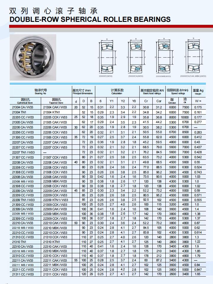 21304CA/W33 | 
21304TN1 | 
22205 CC/W33 | 
21305CA/W33 | 
22206CA/W33 | 
22206 CC/W33 | 
21306 CC/W33 | 
22207CA/W33 | 
22207 CC/W33 | 
22207 TN1/W33 | 
21307 CC/W33 | 
22208CA/W33 | 
22208CC/W33 | 
21308 CC/W33 | 
22308CA/W33 | 
22308 MB/W33 | 
22308 CC/W33 | 
22209CA/W33 | 
22209 CC/W33 | 
22209TN1/W33 | 
21309 CC/W33 | 
22309CA/W33 | 
22309 MB/W33 | 
22309 CC/W33 | 
22210CA/W33 | 
22210 MB/W33 | 
22210 CC/W33 | 
21310CC/W33 | 
21310TN1 | 
22310CA/W33 | 
22310 MB/W33 | 
22310 CC/W33 | 
22211CA/W33 | 
22211 MB/W33 | 
22211 CC/W33 | 
21311 CC/W33 | 
21304 CAK/W33 | 
21304 KTN1 | 
22205 CCK/W33 | 
21305 CAK/W33 | 
22206 CAK/W33 | 
22206 CCK/W33 | 
21306 CCK/W33 | 
22207 CAK/W33 | 
22207 CCK/W33 | 
21307 CCKIW33 | 
22208 CAK/W33 | 
22208 CCK/W33 | 
21308 CCK/W33 | 
22308 CAK/W33 | 
22308 MBK/W33 | 
22308 CCK/W33 | 
22209 CAK/W33 | 
22209 CCK/W33 | 
22209 KTN1/W33 | 
21309 CCK/W33 | 
22309 CAK/W33 | 
22309 MBK/W33 | 
22309 CCK/W33 | 
22210 CAK/W33 | 
22210 MBK/W33 | 
22210 CCK/W33 | 
21310 CCK/W33 | 
21310 KTN1 | 
22310 CAK/W33 | 
22310 MBK/W33 | 
22310