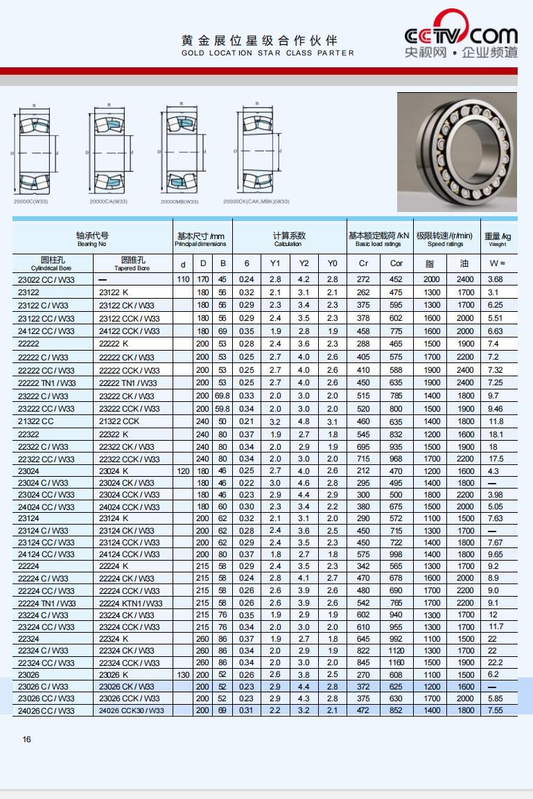 23022 CC/W33 | 
23122 | 
23122C/W33 | 
23122 CC/W33 | 
24122CC/W33 | 
22222 | 
22222C/W33 | 
22222 CC/W33 | 
22222 TN1/W33 | 
23222 C/W33 | 
23222 CC/W33 | 
21322CC | 
22322 | 
22322 C/W33 | 
22322 CC/W33 | 
23024 | 
23024 C/W33 | 
23024 CC/W33 | 
24024 CC/W33 | 
23124 | 
23124C/W33 | 
23124 CC/W33 | 
24124 CC/W33 | 
22224 | 
22224 C/W33 | 
22224 CC/W33 | 
22224 TN1/W33 | 
23224 C/W33 | 
23224 CC/W33 | 
22324 | 
22324 C/W33 | 
22324 CC/W33 | 
23026 | 
23026 C/W33 | 
23026 CC/W33 | 
24026CC/W33 | 
23122 K | 
23122 CK/W33 | 
23122 CCK/W33 | 
24122 CCK/W33 | 
22222 K | 
22222CK/W33 | 
22222 CCK/W33 | 
22222 TN1/W33 | 
23222 CK/W33 | 
23222 CCK/W33 | 
21322 CCK | 
22322 K | 
22322 CK/W33 | 
22322 CCK/W33 | 
23024 K | 
23024 CK/W33 | 
23024 CCK/W33 | 
24024 CCK/W33 | 
23124 K | 
23124 CK/W33 | 
23124 CCK/W33 | 
24124 CCK/W33 | 
22224 K | 
22224 CK/W33 | 
22224CCK/W33 | 
22224 KTN1/W33 | 
23224 CK/W33 | 
23224 CCK/W33 | 
22324 K | 
22324 CK/W33 | 
22324CCK/W33 | 
23026K | 
23026 CK/W33 | 
23026 CCK/W33 | 
24026 CCK30/W33