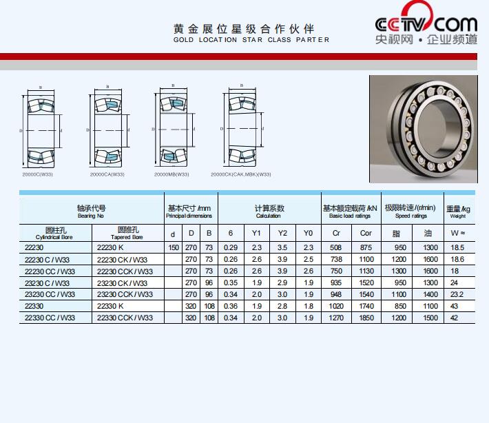 22230 | 
22230C/W33 | 
22230CC/W33 | 
23230C/W33 | 
23230CC/W33 | 
22330 | 
22330CC/W33 | 
22230K | 
22230 CK/W33 | 
22230 CCK/W33 | 
23230 CK/W33 | 
23230 CCK/W33 | 
22330 K | 
22330 CCK/W33