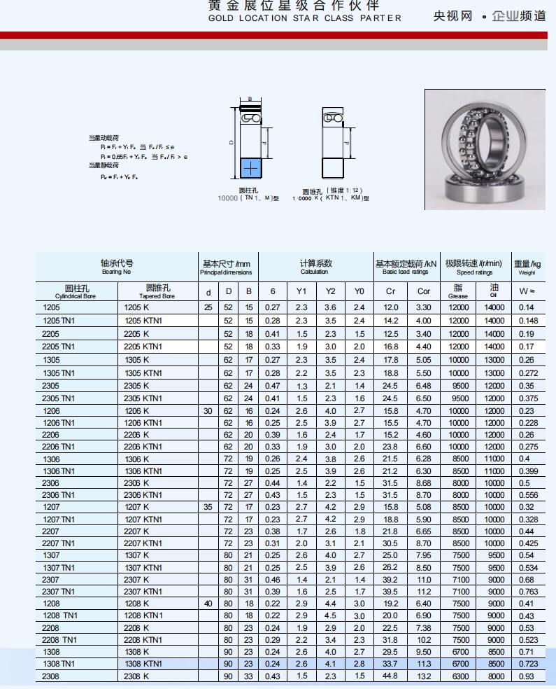 1205 | 
1205 TN1 | 
2205 | 
2205 TN1 | 
1305 | 
1305TN1 | 
2305 | 
2305 TN1 | 
1206 | 
1206 TN1 | 
2206 | 
2206 TN1 | 
1306 | 
1306 TN1 | 
2306 | 
2306 TN1 | 
1207 | 
1207 TN1 | 
2207 | 
2207 TN1 | 
1307 | 
1307 TN1 | 
2307 | 
2307 TN1 | 
1208 | 
1208 TN1 | 
2208 | 
2208 TN1 | 
1308 | 
1308 TN1 | 
2308 | 
1205 K | 
1205 KTN1 | 
2205 K | 
2205 KTN1 | 
1305 K | 
1305 KTN1 | 
2305 K | 
2305 KTN1 | 
1206 K | 
1206 KTN1 | 
2206 K | 
2206 KTN1 | 
1306 K | 
1306 KTN1 | 
2306 K | 
2306 KTN1 | 
1207 K | 
1207 KTN1 | 
2207 K | 
2207 KTN1 | 
1307 K | 
1307 KTN1 | 
2307 K | 
2307 KTN1 | 
1208 K | 
1208 KTN1 | 
2208 K | 
2208 KTN1 | 
1308 K | 
1308 KTN1 | 
2308 K