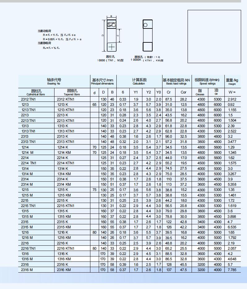 2312TN1 | 
1213 | 
1213TN1 | 
2213 | 
2213TN1 | 
1313 | 
1313TN1 | 
2313 | 
2313 TN1 | 
1214 | 
1214 M | 
2214 | 
2214 TN1 | 
1314 | 
1314 M | 
2314 | 
2314 M | 
1215 | 
1215 M | 
2215 | 
2215 TN1 | 
1315 | 
1315 M | 
2315 | 
2315 M | 
1216 | 
1216 M | 
2216 | 
2216TN1 | 
1316 | 
1316 M | 
2316 | 
2316 M | 
2312 KTN1 | 
1213 K | 
1213 KTN1 | 
2213 K | 
2213 KTN1 | 
1313 K | 
1313 KTN1 | 
2313 K | 
2313 KTN1 | 
1214 K | 
1214 KM | 
2214 K | 
2214 KTN1 | 
1314 K | 
1314 KM | 
2314 K | 
2314 KM | 
1215K | 
1215 KM | 
2215 K | 
2215 KTN1 | 
1315 K | 
1315 KM | 
2315 K | 
2315 KM | 
1216 K | 
1216 KM | 
2216 K | 
2216 KTN1 | 
1316K | 
1316 KM | 
2316 K | 
2316 KM