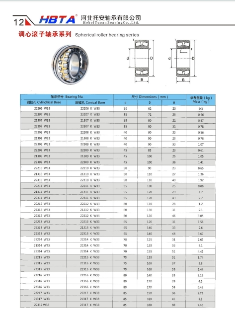 22206 W33 | 
22207 W33 | 
21307 W33 | 
22307 W33 | 
22208 W33 | 
21308 W33 | 
22308 W33 | 
22209 W33 | 
21309 W33 | 
22309 W33 | 
22210 W33 | 
21310 W33 | 
22310 W33 | 
22211 W33 | 
21311 W33 | 
22311 W33 | 
22212 W33 | 
21312 W33 | 
22312 W33 | 
22213 W33 | 
21313 W33 | 
22313 W33 | 
22214 W33 | 
21314 W33 | 
22314 W33 | 
22215 W3B | 
21315 W33 | 
22315 W33 | 
22216 W33 | 
21316 W33 | 
22B16 W33 | 
22217 WA3 | 
21317 W33 | 
22317 W33 | 
