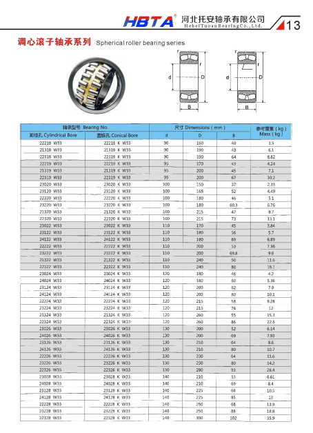 22218 W33 | 
21318 W33 | 
22318 W33 | 
22219 W33 | 
21319 W33 | 
22319 W33 | 
23020 W33 | 
23120 W33 | 
22220 W33 | 
23220 W33 | 
21320 W33 | 
22320 W33 | 
23022 WB3 | 
23122 W3B | 
24122 W33 | 
22222 W33 | 
23222 W33 | 
21322 W33 | 
22322 W33 | 
23024 W33 | 
24024 W33 | 
23124 W33 | 
24124 W33 | 
22224 W33 | 
23224 W33 | 
21324 W33 | 
22324 W33 | 
23026 W33 | 
24026 W33 | 
Z3126 W33 | 
24126 W33 | 
22226 W33 | 
23226 W33 | 
22326 W33 | 
23028 W33 | 
24028 W33 | 
23128 W33 | 
24128 W33 | 
22228 W33 | 
23228 W33 | 
22328 W33 | 
