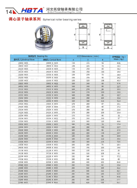 22328 W33 | 
23030 W33 | 
24030 W33 | 
23130 W33 | 
24130 W33 | 
22230 W33 | 
23230 W33 | 
22330 W33 | 
23032 W33 | 
240B2 W33 | 
23132 W33 | 
24132 W33 | 
22232 W33 | 
23232 W33 | 
22332 W33 | 
23034 W33 | 
24034 W33 | 
23134 W33 | 
24134 W33 | 
22234 W33 | 
23234 W33 | 
22334 W33 | 
23036 W33 | 
24036 W33 | 
23136 W33 | 
24136 W33 | 
222N6 W33 | 
23236 W33 | 
22336 W33 | 
23038 W33 | 
24038W33 | 
23138 W33 | 
24138 W33 | 
22238 W33 | 
73238 W33 | 
22338 W33 | 
23040 W33 | 
24040 W33 | 
23140 W33 | 
2414D W33 | 
2224D W33 | 
23240 W33 | 
22340 W33 | 
