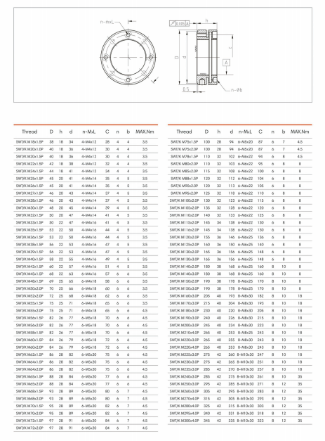 SWT/KM18x1.5P | 
SWT/K M20x1.0P | 
SWT/K M20x1.5P | 
SWT/K M22x1.5P | 
SWT/KM24x1.5P | 
SWT/K M25x1.5P | 
SWT/K M26x1.5P | 
SWT/KM27x1.5P | 
SWT/KM28x1.5P | 
SWT/K M30x1.5P | 
SWT/KM32x1.5P | 
SWT/K M33x1.5P | 
SWT/K M35x1.5P | 
SWT/K M36x1.5P | 
SWT/K M38x1.5P | 
SWT/K M39x1.5P | 
SWT/KM40x1.5P | 
SWT/KM42x1.5P | 
SWT/KM45x1.5P | 
SWT/K M48x1.5P | 
SWT/KM50x2.0P | 
SWT/K M52x2.0P | 
SWT/K M55x1.5P | 
SWT/K M55x2.0P | 
SWT/KM56x1.5P | 
SWT/K M56x2.0P | 
SWT/KM58x1.5P | 
SWT/K M60x1.5P | 
SWT/K M60x2.0P | 
SWT/K M62x1.5P | 
SWT/K M64x1.5P | 
SWT/K M64x2.0P | 
SWT/K M65x1.5P | 
SWT/K M65x2.0P | 
SWT/K M68x1.5P | 
SWT/K M68x2.0P | 
SWT/K M70x1.5P | 
SWT/K M70x2.0P | 
SWT/KM72x1.5P | 
SWT/KM72x2.0P | 
SWT/K M75x1.5P | 
SWT/K M75x2.0P | 
SWT/K M78x1.5P | 
SWT/K M80x2.0P | 
SWT/K M85x2.0P | 
SWT/K M88x1.5P | 
SWT/K M90x2.0P | 
SWT/K M95x2.0P | 
SWT/KM100x2.0P | 
SWT/K M105x2.0P | 
SWT/KM110x2.0P | 
SWT/KM115x2.0P | 
SWT/KM116x2.0P | 
SWT/KM120x2.0P | 
SWT/K M125x2.0P | 
SWT/KM130x2.0P | 
SWT/KM130x3.0P | 
SWT/KM140x2.0P | 
SWT/KM140x3.0P | 
SWT/KM150x2.0P | 
SWT/K M150x3.0P | 
SWT/K M160x3.0P | 
SWT/KM170x3.0P | 
SWT/KM180x3.0P | 
SWT/KM190x3.0P | 
SWT/K M200x3.0P | 
SWT/K M210x4.0P | 
SWT/K M220x3.0P | 
SWT/K M220x4.0P | 
SWT/K M225x3.0P | 
SWT/K M230x3.0P | 
SWT/K M235x3.0P | 
SWT/K M240x3.0P | 
SWT/K M250x3.0P | 
SWT/K M260x3.0P | 
SWT/K M270x4.0P
SWT/K M280x4.0P
SWT/K M295x4.0P
SWT/K M300x4.0P