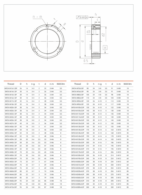 SWT/AM12x1.25P | 
SWT/A M14x1.5P | 
SWT/A M15x1.0P | 
SWT/AM16x1.5P | 
SWT/AM17x1.0P | 
SWT/A M18x1.5P | 
SWT/AM20x1.0P | 
SWT/A M20x1.5P | 
SWT/A M22x1.5P | 
SWT/AM24x1.5P | 
SWT/A M25x1.5P | 
SWT/AM27xl5a | 
SWT/A M30x1.5P | 
SWT/A M33x1.5P | 
SWT/A M35x1.5P | 
SWT/A M36x1.5P | 
SWT/A M39x1.5P | 
SwT/A.M40vico | 
SWT/A M42x1.5P | 
SWT/A M45x1.5P | 
SWT/A M48x1.5P | 
SWT/A M50x1.5P | 
SWT/A M50x2.0P | 
SWT/A M52x1.5P | 
SWT/A M55x2.0P | 
SWT/A M56x2.0P | 
SWT/A M60x2.0P | 
SWT/A M64x2.0P | 
SWT/A M65x2.0P | 
SWT/A M68x2.0P | 
SWT/A M70x2.0P | 
SWT/AM72x2.0P | 
SWT/A M75x2.0P | 
SWT/A M76x2.0P | 
SWT/A M80x2.0P | 
SWT/A M85x2.0P | 
SWT/A M90x2.0P | 
SWT/A M95x2.0P | 
SWT/AM100x2.0P | 
SWT/A M105x2.0P | 
SWT/A M110x2.0P | 
SWT/A M115x2.0P | 
SWT/A M120x2.0P | 
sWT/AM125y2.0p | 
SWT/AM130x2.0P | 
SWT/A M135x2.0P | 
SWT/A M140x2.0P | 
SWT/A M145x2.0P | 
SWT/A M150×2.0P | 
SWT/AM155x30p | 
SWT/AM160x3.0P | 
SWT/AM165x3.0P | 
SWT/A M170x3.0P | 
SWT/A M180x3.0P | 
SWT/A M190x3.0P | 
SWT/A M200x3.0P | 
SWT/A M210x4.0P | 
SWT/A M220x3.0P | 
SWT/A M220x4.0P | 
SWT/A M240x4.0P | 
SWT/A M260x3.0P | 
SWT/A M260x4.0P | 
SWT/A M280x4.0P | 
SWT/AM300x4.0P | 
SWT/KM190x3.0P | 
SWT/K M200x3.0P | 
SWT/K M210x4.0P | 
SWT/K M220x3.0P | 
SWT/K M220x4.0P | 
SWT/K M225x3.0P | 
SWT/K M230x3.0P | 
SWT/K M235x3.0P | 
SWT/K M240x3.0P | 
SWT/K M250x3.0P | 
SWT/K M260x3.0P | 
SWT/K M270x4.0P
SWT/K M280x4.0P
SWT/K M295x4.0P
SWT/K M300x4.0P