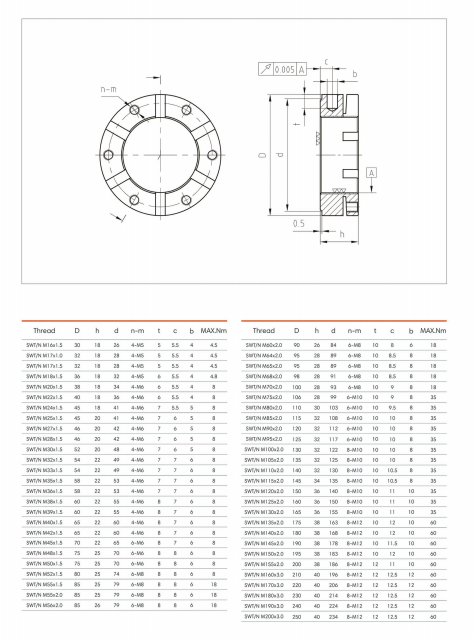 SWT/N M16x1.5 | 
SWT/N M17x1.0 | 
SWT/N M17x1.5 | 
SWT/N M18x1.5 | 
SWT/N M20x1.5 | 
SWT/N M22x1.5 | 
SWT/N M24x1.5 | 
SWT/N M25x1.5 | 
SWT/N M27x1.5 | 
SWT/N M28x1.5 | 
SWT/N M30x1.5 | 
SWT/NM32x1.5 | 
SWT/N M33x1.5 | 
SWT/N M35x1.5 | 
SWT/N M36x1.5 | 
SWT/N M38x1.5 | 
SWT/N M39x1.5 | 
SWT/N M40x1.5 | 
SWT/N M42x1.5 | 
SWT/N M45x1.5 | 
SWT/N M48x1.5 | 
SWT/N M50x1.5 | 
SWT/N M52x1.5 | 
SWT/N M55x1.5 | 
SWT/N M55x2.0 | 
SWT/N M56x2.0 | 
SWT/NM60y20 | 
SWT/N M64x2.0 | 
SWT/N M65x2.0 | 
SWT/N M68x2.0 | 
SWT/N M70x2.0 | 
SWT/N M75x2.0 | 
SWT/N M80x2.0 | 
SWT/N M85x2.0 | 
SWT/N M90x2.0 | 
SWT/N M95x2.0 | 
SWT/N M100x2.0 | 
SWT/N M105x2.0 | 
SWT/N M110x2.0 | 
SWT/N M115x2.0 | 
SWT/N M120x2.0 | 
SWT/N M125x2.0 | 
SWT/N M130x2.0 | 
SWT/NM135x2.0 | 
SWT/NM140x2.0 | 
SWT/N M145x2.0 | 
SWT/N M150x2.0 | 
SWT/N M155x2.0 | 
SWT/N M160x3.0 | 
SWT/N M170x3.0 | 
SWT/N M180x3.0 | 
SWT/N M190x3.0 | 
SWT/N M200x3.0 | 
SWT/A M180x3.0P | 
SWT/A M190x3.0P | 
SWT/A M200x3.0P | 
SWT/A M210x4.0P | 
SWT/A M220x3.0P | 
SWT/A M220x4.0P | 
SWT/A M240x4.0P | 
SWT/A M260x3.0P | 
SWT/A M260x4.0P | 
SWT/A M280x4.0P | 
SWT/AM300x4.0P | 
SWT/KM190x3.0P | 
SWT/K M200x3.0P | 
SWT/K M210x4.0P | 
SWT/K M220x3.0P | 
SWT/K M220x4.0P | 
SWT/K M225x3.0P | 
SWT/K M230x3.0P | 
SWT/K M235x3.0P | 
SWT/K M240x3.0P | 
SWT/K M250x3.0P | 
SWT/K M260x3.0P | 
SWT/K M270x4.0P
SWT/K M280x4.0P
SWT/K M295x4.0P
SWT/K M300x4.0P