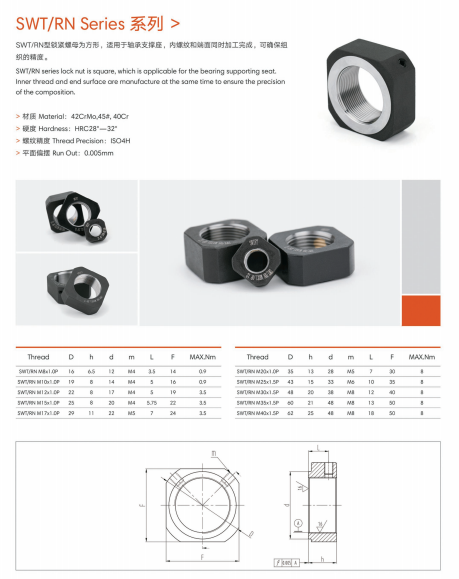 SWT/RN M8x1.0P | 
SWT/RN M10x1.0P | 
SWT/RN M12x1.0P | 
SWT/RN M15x1.0P | 
SWI/RN M17x1.0P | 
SWT/RNM20x1.0p | 
SWT/RN M25x1.5P | 
SWT/RNM30x1.5P | 
SWT/RN M35x1.5P | 
SWT/RNM40x1.5P | 
