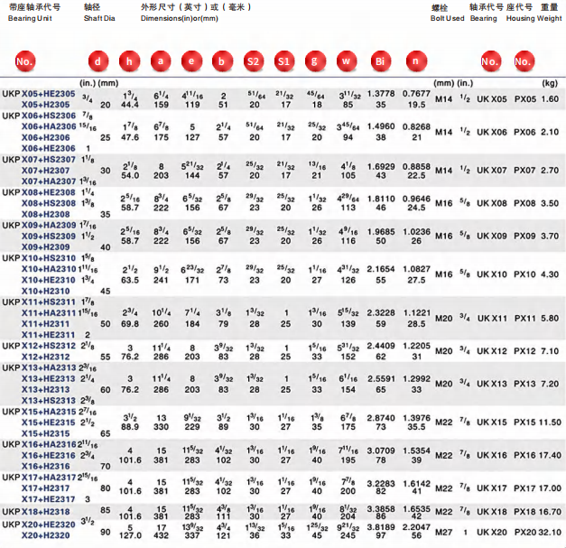 UKP X05+HE2305 | 
X05+H2305 | 
UKP X06+HS2306 | 
X06+HA2306 | 
X06+H2306 | 
X06+HE2306 | 
UKP X07+HS2307 | 
X07+H2307 | 
X07+HA2307 | 
UKP X08+HE2308 | 
X08+HS2308 | 
X08+H2308 | 
UKP X09+HA2309 | 
X09+HS2309 | 
X09+H2309 | 
UKP X10+HS2310 | 
X10+HA2310 | 
X10+HE2310 | 
X10+H2310 | 
UKP X11+HS2311 | 
X11+HA2311 | 
X11+H2311 | 
X11+HE2311 | 
UKPX12+HS2312 | 
X12+H2312 | 
UKPX13+HA2313 | 
X13+H2313 | 
X13+HS2313 | 
UKPX15+HA2315 | 
X15+HE2315 | 
X15+H2315 | 
UKPX16+HA2316 | 
X16+HE2316 | 
X16+H2316 | 
UKPX17+HA2317 | 
X17+H2317 | 
X17+HE2317 | 
UKP X18+H2318 | 
UKP X20+HE2320 | 
X20+H2320 | 
