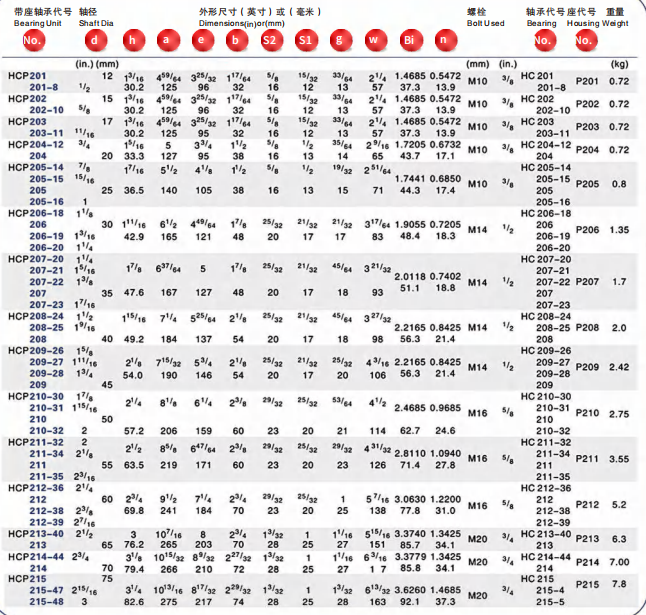 HCP201 | 
201-8 |  
HCP202 | 
202-10 | 
HCP203 | 
203-11 | 
HCP204-12 | 
204 | 
HCP205-14 | 
205-15 | 
205 | 
205-16 | 
HCP206-18 | 
206-19  | 
206-20 | 
HCP207-20 | 
207-21 | 
207-22 | 
207 | 
207-23 | 
HCP208-24 | 
208 | 
208-25 | 
HCP209-26 | 
209-27 | 
209-28 | 
209 | 
HCP210-30 | 
210-31 | 
210 | 
210-32 | 
HCP211-32 | 
211-34 | 
211 | 
11-35 | 
HCP212-36 | 
212 | 
212-38 | 
212-39 | 
HCP213-40 | 
213 | 
HCP214-44 | 
214 | 
HCP215 | 
215-47 | 
215-48 | 
