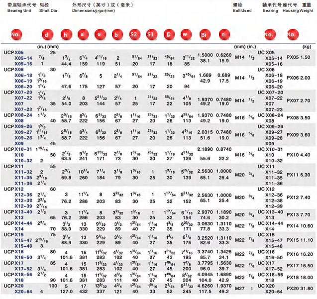 UCPXO5 | 
X05-14  | 
X05-16 | 
UCPX06 | 
X06-18 | 
X06-19 | 
X06-20 | 
UCPX07-20 | 
X07-22 | 
X07 | 
UCPX08-24 | 
UCPX09-26 | 
X09-27 | 
X09-28 |  
X09 | 
UCPX10-31 | 
X10 | 
X10-3 | 
UCPX11 | 
X11-32 | 
X11-35 | 
UCPX12 | 
X12-36 | 
X12-39 | 
UCPX13-40 | 
X13 | 
UCPX14-44 | 
X14 | 
UCPX15 | 
X15-48 | 
UCPX16 | 
UCPX17 | 
X16-50 | 
X17-52 | 
UCPX18-56 | 
X18 | 
UCPX20 | 
X20-64 | 
