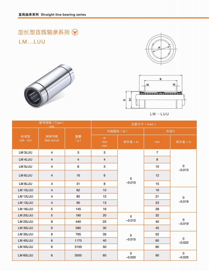 LM 3LUU | 
LM 4LUU | 
LM 5LUU | 
LM 6LUU | 
LM 8LUU | 
LM 10LUU | 
LM 12LUU | 
LM 13LUU | 
LM 16LUU | 
LM 20LUU | 
LM 25LUU | 
LM 30LUU | 
LM 35LUU | 
LM 40LUU | 
LM 50LUU | 
LM 60LUU | 
