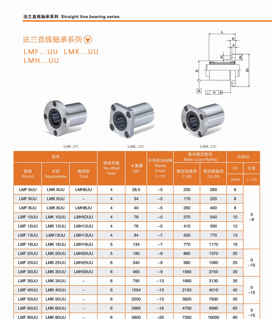 LMF 6UU | 
LMF 8UU | 
LMF 8UU | 
LMF 10UU | 
LMF 12UU | 
LMF 13UU | 
LMF 16UU | 
LMF 20UU | 
LMF 25UU | 
LMF 30UU | 
LMF 35UU | 
LMF 40UU | 
LMF 50UU | 
LMF 60UU | 
LMF 80UU | 
