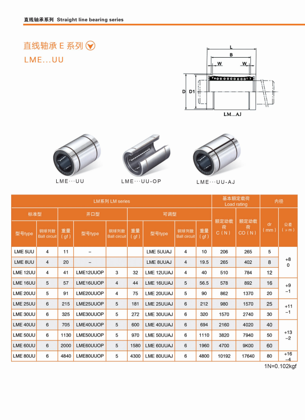 LME 5UU | 
LME 8UU | 
LME 12UU | 
LME 16UU | 
LME 20UU | 
LME 25UU | 
LME 30UU | 
LME 40UU | 
LME 50UU | 
LME 60UU | 
LME 80UU | 
