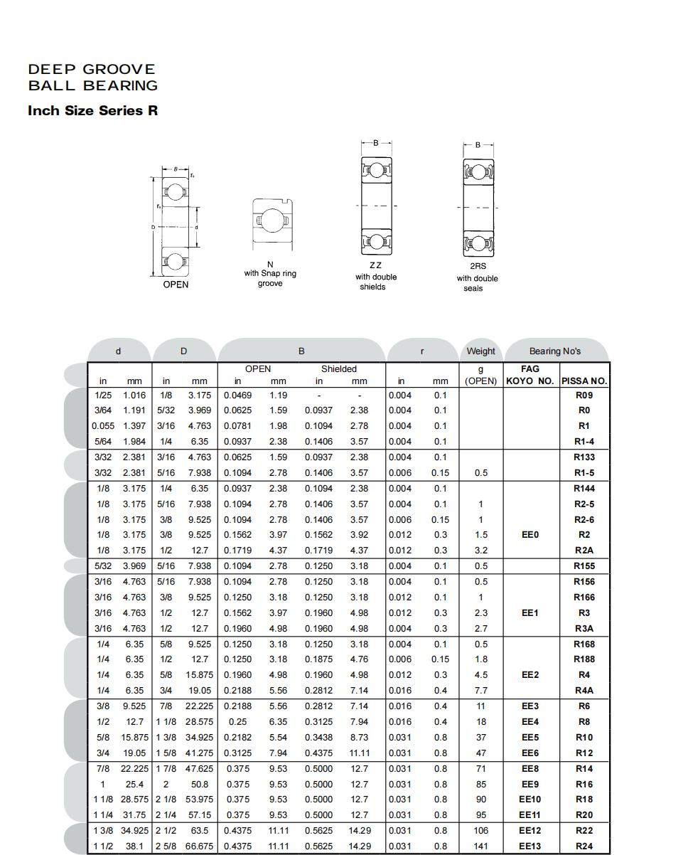 R09 | 
R0 | 
R1 | 
R1-4 | 
R133 | 
R1-5 | 
R144 | 
R2-5 | 
R2-6 | 
R2 | 
R2A | 
R155 | 
R156 | 
R166 | 
R3 | 
R3A | 
R168 | 
R188 | 
R4 | 
R4A | 
R8 | 
R10 | 
R12 | 
R14 | 
R16 | 
R18 | 
R22 | 
