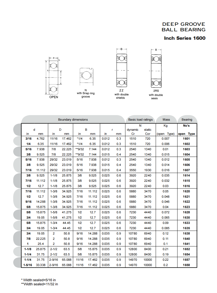 1601 | 
1602 | 
1603 | 
1604 | 
1605 | 
1606 | 
1607 | 
1614 | 
1615 | 
1616 | 
1620 | 
1621 | 
1622 | 
1623 | 
1628 | 
1630 | 
1633 | 
1635 | 
1638 | 
1640 | 
1641 | 
1652 | 
1654 | 
1657 | 
1658 | 
