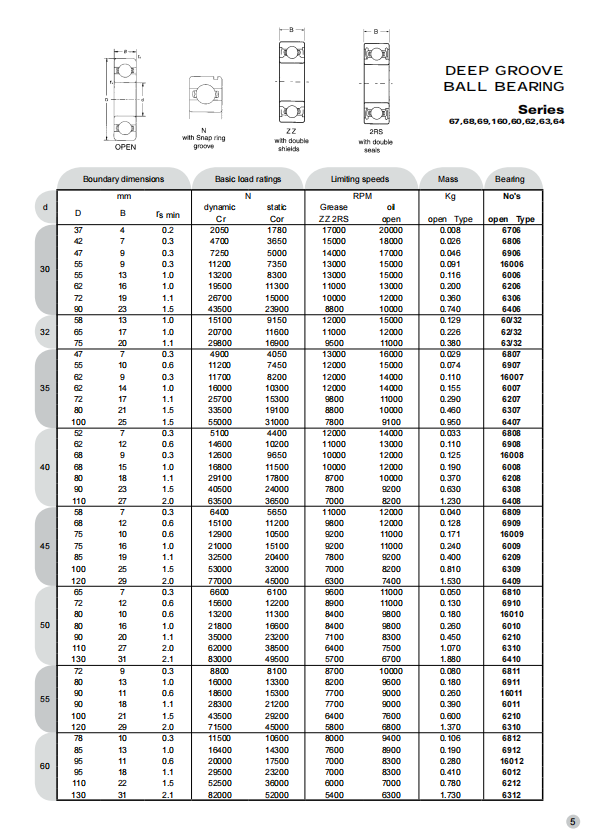 6706 | 
6806 | 
6906 | 
16006 | 
6006 | 
6206 | 
6306 | 
6406 | 
60/32 | 
62/32 | 
63/32 | 
6807 | 
6907 | 
16007 | 
6007 | 
6207 | 
6307 | 
6407 | 
6808 | 
6908 | 
16008 | 
6008 | 
6208 | 
6308 | 
6408 | 
6809 | 
6909 | 
16009 | 
6009 | 
6209 | 
6309 | 
6409 | 
6810 | 
6910 | 
16010 | 
6010 | 
6210 | 
6310 | 
6410 | 
6811 | 
6911 | 
16011 | 
6011 | 
6210 | 
6310 | 
6812 | 
6912 | 
16012 | 
6012 | 
6212 | 
6312 | 