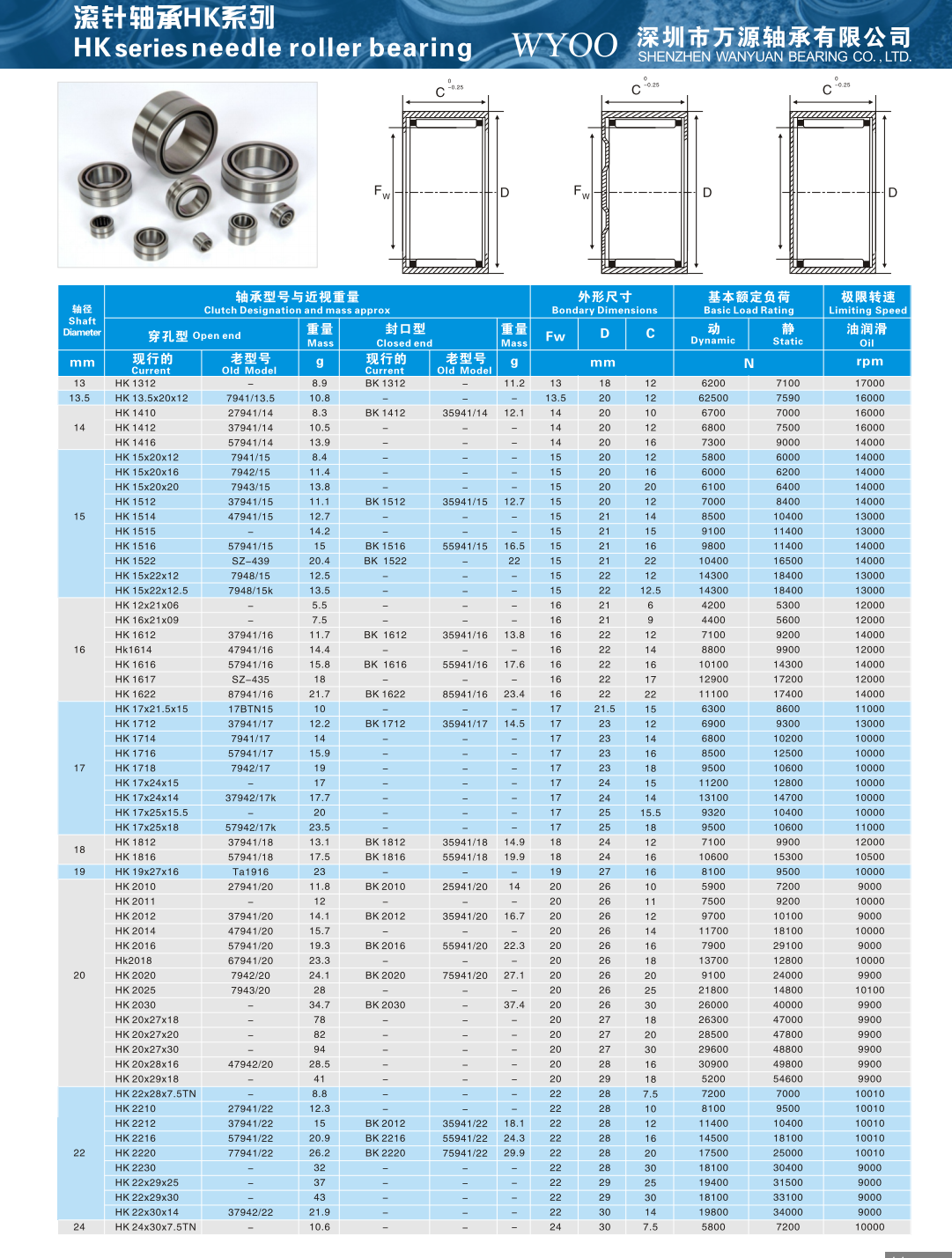 HK 1312 | 
HK 13.5x20x12 | 
HK 1410 | 
HK 1412 | 
HK 1416 | 
HK 15x20x12 | 
HK 15x20x16 | 
HK 15x20x20 | 
HK 1512 | 
HK 1514 | 
HK 1515 | 
HK 1516 | 
HK 1522 | 
HK 15x22x12 | 
HK 15x22x12.5 | 
HK 12x21x06  | 
HK 16x21x09 | 
HK 1612 | 
Hk 1614 | 
HK 1616 | 
HK 1617 | 
HK 1622 | 
HK 17x21.5x15 | 
HK 1712 | 
HK 1714 | 
HK 1716  | 
HK 1718 | 
HK 17x24x15 | 
HK 17x24x14 | 
HK 17x25x15.5 | 
HK 17x25x18 | 
HK 1812 | 
HK 1816 | 
HK 19x27x16 | 
HK 2010 | 
HK 2011 | 
HK 2012 | 
HK 2014 | 
HK 2016 | 
Hk 2018 | 
HK 2020 | 
HK 2025 | 
HK 2030 | 
HK 20x27x18 | 
HK 20x27x20 | 
HK 20x27x30 | 
HK 20x28x16 | 
HK 20x29x18 | 
HK 22x28x7.5TN | 
HK 2210 | 
HK 2212 | 
HK 2216 | 
HK 2220 | 
HK 2230 | 
HK 22x29x25 | 
HK 22x29x30 | 
HK 22x30x14  | 
HK 24x30x7.5TN | 
