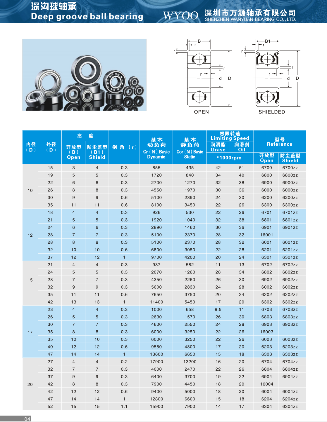 6700 | 
6800 | 
6900 | 
6000 | 
6200 | 
6300 | 
6701 | 
6801 | 
6901 | 
16001 | 
6001 | 
6201 | 
6301 | 
6702 | 
6802 | 
6902 | 
6002 | 
6202 | 
6302 | 
6703 | 
6803 | 
6903 | 
16003 | 
6003 | 
6203 | 
6303 | 
6704 | 
6804 | 
6904 | 
16004 | 
6004 | 
6204 | 
6304 | 