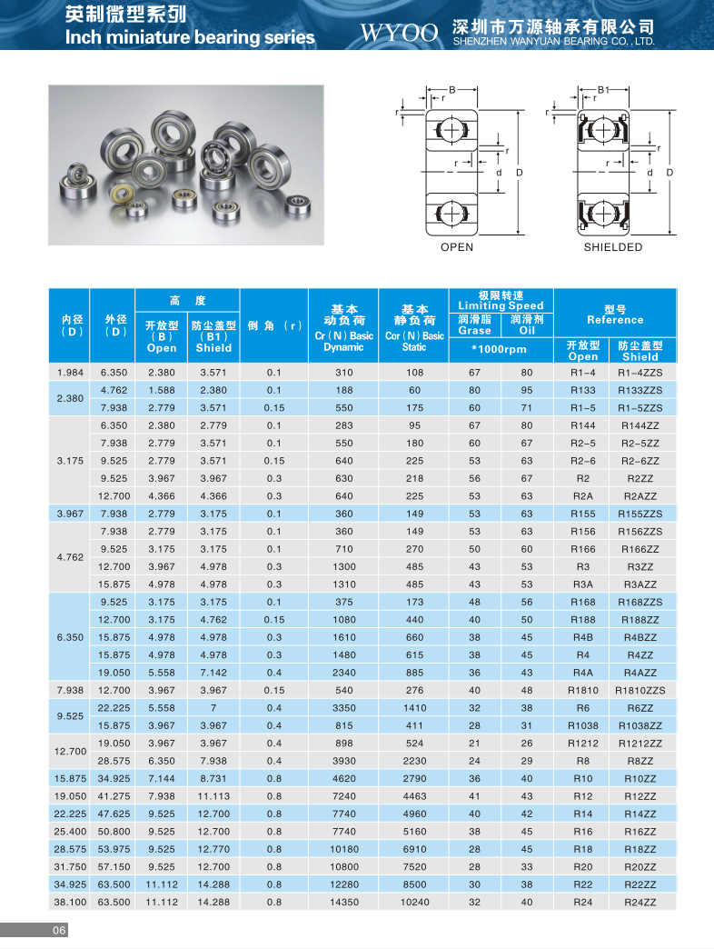 R1-4  | 
R133 | 
R1-5 | 
R144 | 
R2-5 | 
R2-6 | 
R2 | 
R2A | 
R155 | 
R156 | 
R166 | 
R3 | 
R3A | 
R168 | 
R188 | 
R4B | 
R4A | 
R1810 | 
R6 | 
R1038 | 
R1212 | 
R8 | 
R10 | 
R12  | 
R14 | 
R16 | 
R18 | 
R20 | 
R22 | 
R24 | 
