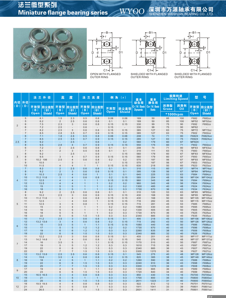 F682 | 
MF52 | 
F692 | 
MF62 | 
MF72 | 
F602 | 
F682X | 
F692X | 
MF82X | 
F602 | 
MF63 | 
F683 | 
MF83 | 
F693 | 
MF93 | 
F603 | 
F623 | 
MF74 | 
MF84 | 
F684  | 
MF104 | 
F694 | 
F604 | 
F624 | 
F634 | 
MF85 | 
MF95 | 
MF105 | 
MF115 | 
F685 | 
F695 | 
F605 | 
F625 | 
F635 | 
MF106 | 
MF126 | 
F686 | 
F696 | 
F606 | 
F626 | 
MF117 | 
MF137 | 
F687 | 
F697 | 
F607 | 
F627 | 
MF128 | 
MF148 | 
F688 | 
F698 | 
F608 | 
F689 | 
F699 | 
F6700 | 
F6800 | 
F6900 | 
F6701 | 
F6801 | 
F6901 | 