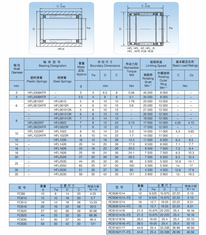 HFL 0308KFR | 
HFL0408KFR | 
HFL0615KF | 
HFL0615 | 
HFL 0615KFR | 
HFL0615R | 
HFL061012K | 
HFL081212K  | 
HFL 081412K | 
HFL 0822KF | 
HFL 0822 | 
HFL 0822KFR | 
HFL 0822R | 
HFL 1022KF | 
HFL1022 | 
HFL 1022KFR | 
HFL1022R | 
HFL1226 | 
HFL1426 | 
HFL 1626 | 
HFL1826 | 
HFL 2026 | 
HFL 2530 | 
HFL 2550 | 
HFL 3030 | 
HFL 3530 | 
FCB8 | 
FCB10 | 
FCB12 | 
FCB16 | 
FCB20 | 
FCB25 | 
FCB30 | 
FCB35 | 
RCB061014 | 
RCB061014-FS | 
RCB081214 | 
RCB081214-FC | 
RCB101416 | 
RCB101416-FS | 
RCB121616 | 
RCB121616-FC | 
RCB1621 17 | 
RCB162117-FS | 

