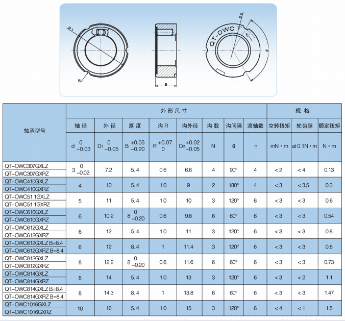 QT-OWC307GXLZ | 
QT-OWC307GXRZ | 
QT-OWC410GXLZ | 
QT-OWC410GXRZ | 
QT- -OWC511GXLZ | 
QT-OWC511GXRZ | 
QT-OWC610GXL Z | 
QT-OWC610GXRZ | 
QT-OWC612GXL Z | 
QT-0WC612GXRZ | 
QT-OWC612GXL ZB-8.4 | 
QT-OWC612GXRZB=8.4 | 
QT-OWC812GXL Z | 
QT-OWC812GXRZ | 
QT-OWC814GXL Z | 
QT-0WC814GXRZ | 
QT-OWC814GXLZB=8.4 | 
QT-OWC814GXRZB-8.4 | 
QT-OWC1016GXLZ | 
QT-OWC 1016GXRZ | 
