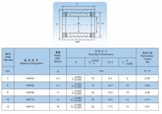 NHF04 | 
NHF06 | 
NHF08 | 
NHF10 | 
NHF12 | 
