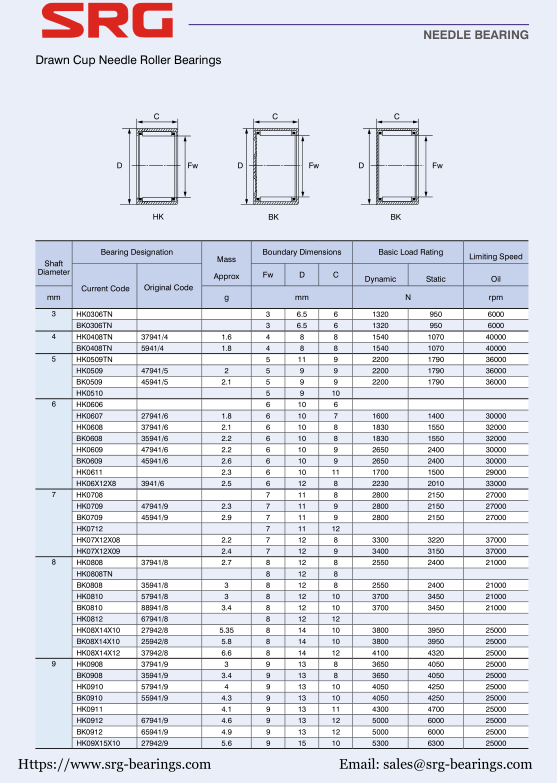 HK0306TN | 
BK0306TN | 
HK0408TN | 
BK0408TN | 
HK0509TN | 
HK0509 | 
BK0509 | 
HK0510 | 
HK0606 | 
HK0607 | 
HK0608 | 
BK0608 | 
HK0609 | 
BK0609 | 
HK0611 | 
HK06X12X8 | 
HK0708 | 
HK0709 | 
BK0709 | 
HK0712 | 
HK07X12X08 | 
HK07X12X09 | 
HK0808 | 
HKO808TN | 
BK0808 | 
HK0810 | 
BK0810 | 
HK0812 | 
HK08X14X10 | 
BK08X14X10 | 
HK08X14X12 | 
HK0908 | 
BK0908 | 
HK0910 | 
BK0910 | 
HK0911 | 
HK0912  | 
BK0912 | 
HK09X15X10 | 
37941/4 | 
5941/4 | 
47941/5 | 
45941/5 | 
27941/6 | 
37941/6 | 
35941/6  | 
47941/6 | 
45941/6 | 
3941/6 | 
47941/9 | 
45941/9 | 
37941/8 | 
35941/8 | 
57941/8 | 
88941/8 | 
67941/8 | 
27942/8 | 
25942/8 | 
37942/8 | 
37941/9 | 
35941/9 | 
57941/9 | 
55941/9 | 
67941/9 | 
65941/9 | 
27942/9 | 
