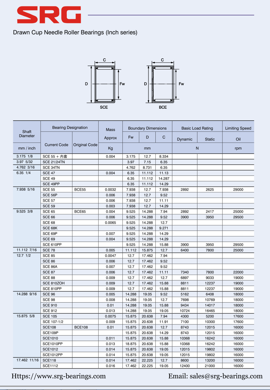SCE55+ Inner Ring | 
SCE 21/24TN | 
SCE 34TN . | 
SCE 47 | 
SCE 49 | 
SCE 49PP | 
SCE 55 | 
SCE 56P | 
SCE 57 | 
SCE 59 |  | 
SCE 65. | 
SCE66 | 
SCE 68. | 
SCE 68K | 
SCE 69P | 
SCE69 | 
SCE 610PP | 
SCE 78 | 
SCE 85 | 
SCE 86. | 
SCE 86A | 
SCE87 | 
SCE 88. | 
SCE 810ZOH | 
SCE 810PP | 
SCE 96 | 
SCE 98. | 
SCE 910  | 
SCE 912 | 
SCE 105 | 
SCE 107-1/2 | 
SCE108  | 
SCE109P | 
SCE1010 | 
SCE1010PP | 
SCE1012 | 
SCE1012PP | 
SCE118 | 
SCE1112 | 
BCE55 | 
BCE65 | 
BCE108 | 