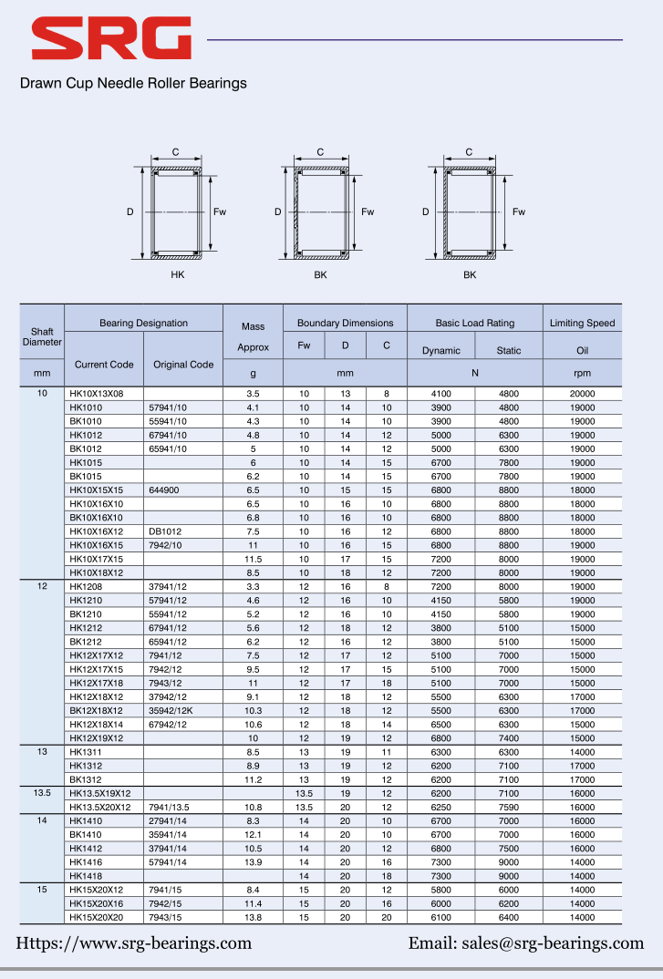 HK10X13X08 | 
HK1010 | 
BK1010 | 
HK1012 | 
BK1012 | 
HK1015 | 
BK1015 | 
HK10X15X15 | 
HK10X16X10 | 
BK10X16X10 | 
HK10X1 6X12 | 
HK10X16X15 | 
HK10X17X15 | 
HK10X18X12 | 
HK1208 | 
HK1210 | 
BK1210 | 
HK1212 | 
BK1212 | 
HK12X17X12 | 
HK12X17X15 | 
HK12X17X18 | 
HK12X18X12 | 
BK12X18X12 | 
HK12X18X14 | 
HK12X19X12 | 
HK1311 | 
HK1312 | 
BK1312 | 
HK13.5X19X12 | 
HK13.5X20X12 | 
HK1410 | 
BK1410 | 
HK1412 | 
HK1416 | 
HK1418 | 
HK15X20X12 | 
HK15X20X16 | 
HK15X20X20 | 
57941/10 | 
55941/10 | 
67941/10 | 
65941/10 | 
644900 | 
DB1012 | 
7942/10 | 
37941/12 | 
57941/12 | 
55941/12 | 
67941/12 | 
65941/12 | 
7941/12 | 
7942/12 . | 
7943/12 | 
37942/12 | 
35942/12K | 
67942/12 | 
7941/13.5 | 
27941/14 | 
35941/14 | 
37941/14 | 
57941/14 | 
7941/15 | 
7942/15 | 
7943/15 | 
